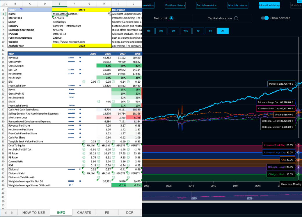 From Backtest to Execution